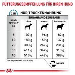 Royal Canin Skin Care Trockenfutter Für Hunde 2 Kg Trockenfutter Für Hunde -Angebote Specific Store 2IxOGvCqCPb9 3182550940450 6811 6