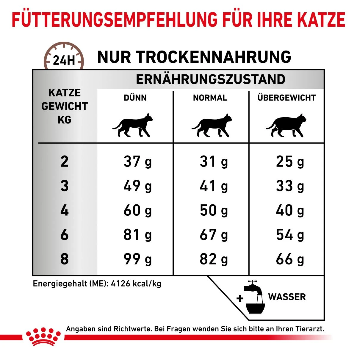 Royal Canin Hepatic Trockenfutter Für Katzen 2 Kg Katze Trockenfutter 6 Royal Canin Hepatic Trockenfutter Für Katzen 2 Kg Katze Trockenfutter – Bild 6