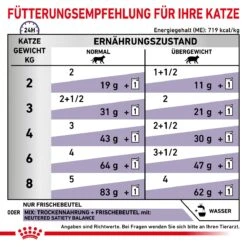 Royal Canin Cat Neutered Balance Frischebeutel 12 X 85 G Frischebeutel Für Katzen -Angebote Specific Store BfkpoJMm71dW 9003579015643 4036 6