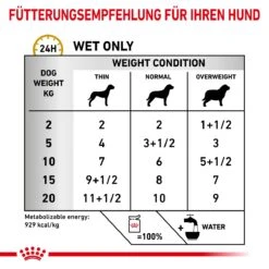 Royal Canin Urinary S/O Hund Frischebeutel Nassfutter 12 X 100 G Frischebeutel Für Hunde -Angebote Specific Store BoJet4Z72FUR 9003579010013 94 5