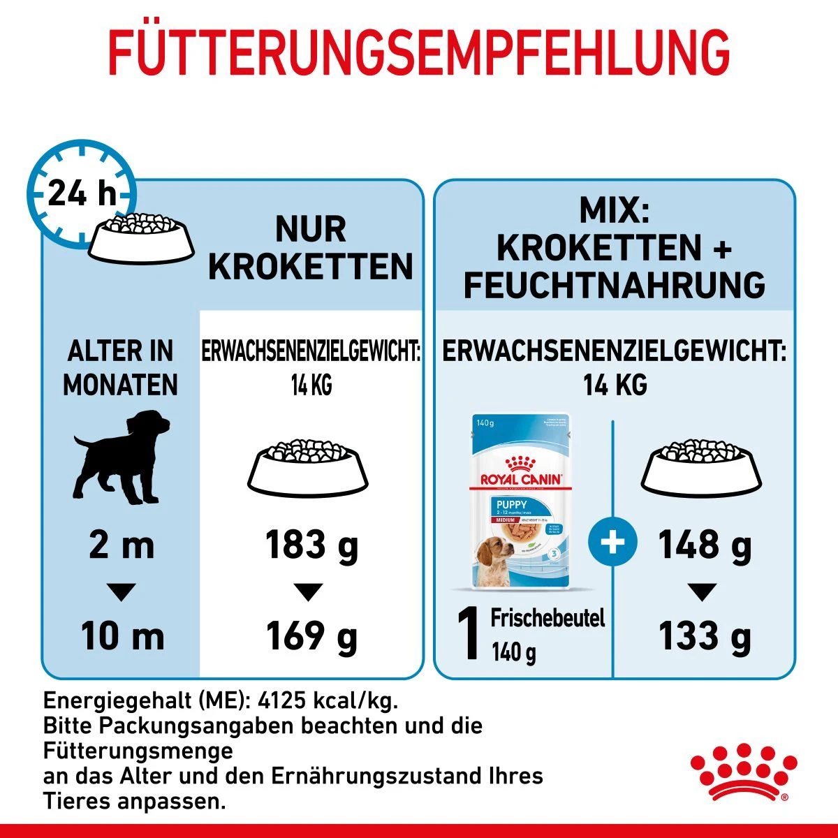 Royal Canin Medium Puppy Für Welpen Mittelgroßer Hunderassen 4 Kg Trockenfutter 9 Royal Canin Medium Puppy Für Welpen Mittelgroßer Hunderassen 4 Kg Trockenfutter – Bild 9