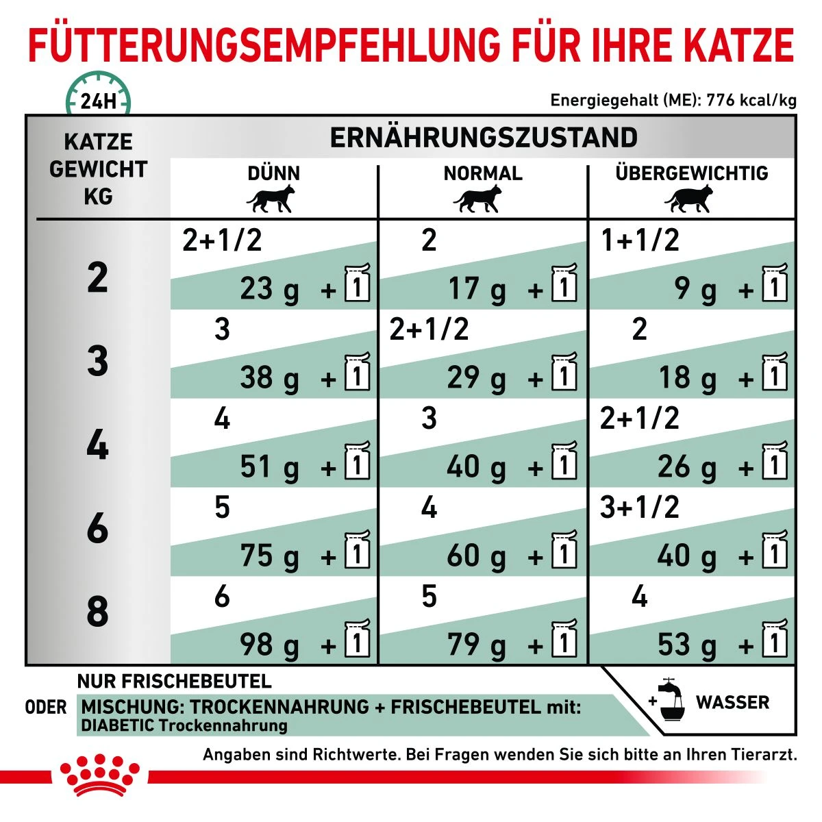 Royal Canin Diabetic Nassfutter Für Katzen 12 X 85 G Frischebeutel Für Katzen 5 Royal Canin Diabetic Nassfutter Für Katzen 12 X 85 G Frischebeutel Für Katzen – Bild 5