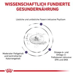 Royal Canin Neutered Adult Medium Dogs Hundefutter 9 Kg Trockenfutter Für Hunde -Angebote Specific Store HaCPqyvgsbgK 3182550925204 6648 4