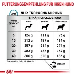 Royal Canin Sensitivity Control Trockenfutter Für Hunde 1,5 Kg Trockenfutter Für Hunde 13 Royal Canin Sensitivity Control Trockenfutter Für Hunde 1,5 Kg Trockenfutter Für Hunde -Angebote Specific Store KTWNBOqjXewF 3182550940108 4849 6