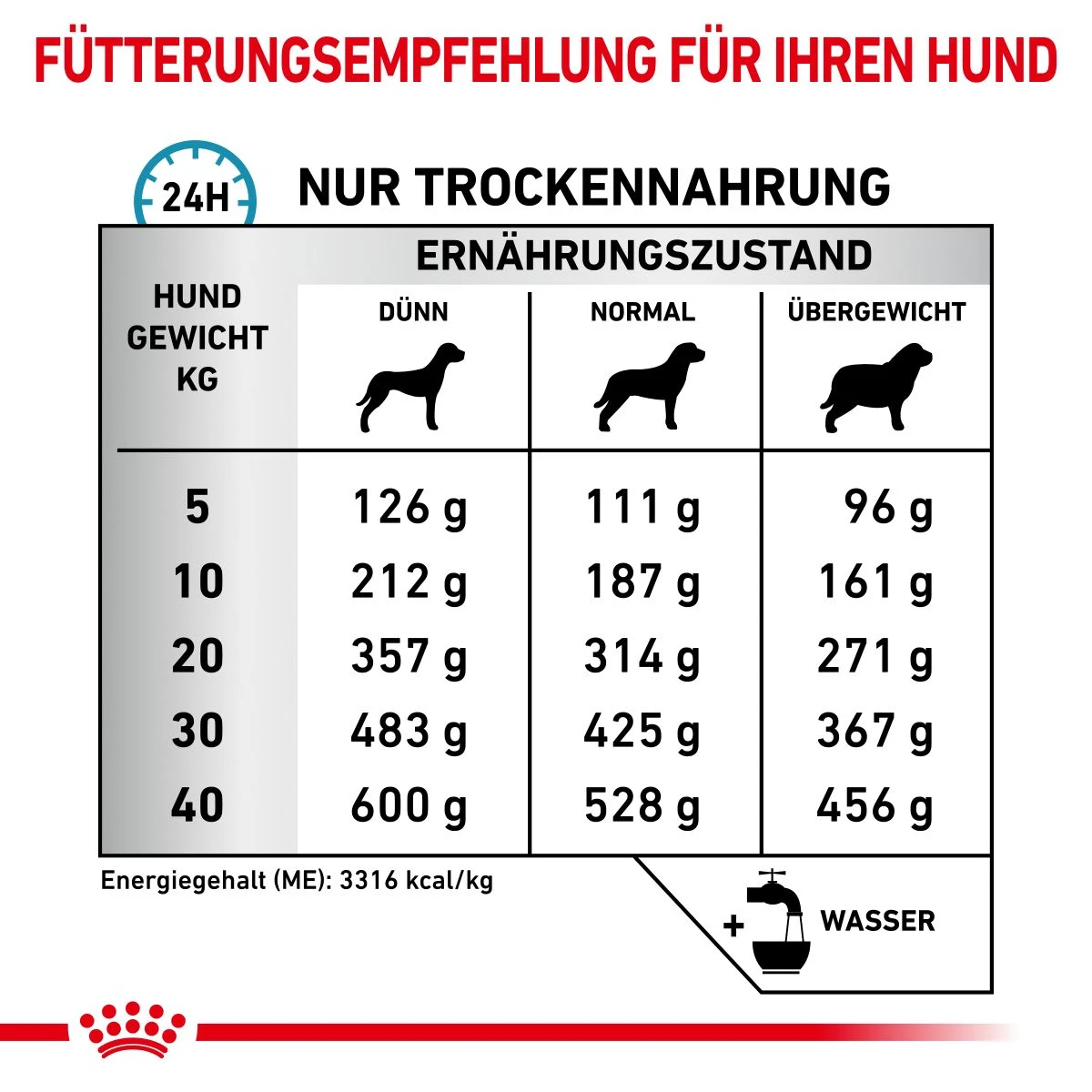 Royal Canin Sensitivity Control Trockenfutter Für Hunde 1,5 Kg Trockenfutter Für Hunde 6 Royal Canin Sensitivity Control Trockenfutter Für Hunde 1,5 Kg Trockenfutter Für Hunde – Bild 6