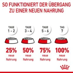 Royal Canin Maxi Puppy Für Welpen Großer Rassen 4 Kg Trockenfutter Für Hunde -Angebote Specific Store Lg5fuxA8b4Ld 3182550402163 3005 9