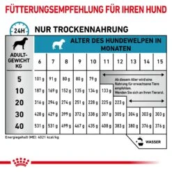 Royal Canin Hypoallergenic Puppy Trockenfutter Für Hunde 1,5 Kg Trockenfutter Für Hunde -Angebote Specific Store P9p05WQEJvH6 3182550939010 5824 5