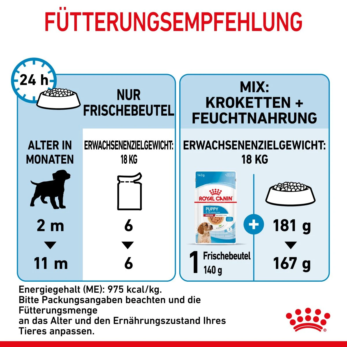 Royal Canin Medium Puppy Frischebeutel 10 X 140 G Frischebeutel Für Hunde 6 Royal Canin Medium Puppy Frischebeutel 10 X 140 G Frischebeutel Für Hunde – Bild 6