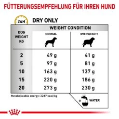Royal Canin Urinary S/O Moderate Calorie Für Hunde 1,5 Kg Trockenfutter Für Hunde -Angebote Specific Store QGLm4dXel5mY 3182550780926 347 5