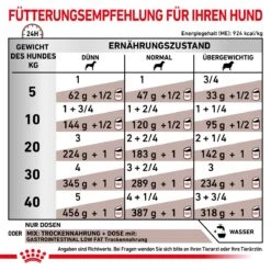 Royal Canin Gastrointestinal Low Fat Hundefutter In Dosen 12 X 200 G Low Fat Mousse Dosenfutter -Angebote Specific Store Qhr5nJOoXIJT 9003579024515 58 6