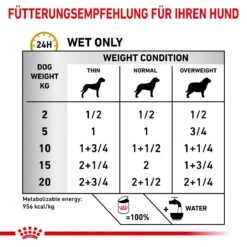 Royal Canin Urinary S/O Mousse Dosenfutter Für Hunde 12 X 200 G Mousse In Dosen -Angebote Specific Store SmEzVwdRstrT 9003579310632 49 4