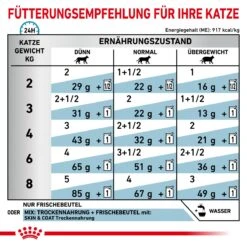 Royal Canin Skin & Coat Frischebeutel Für Katzen 12 X 85 G Frischebeutel Für Katzen -Angebote Specific Store WuUP4vM4QlV6 9003579011522 44 6