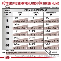 Royal Canin Hepatic Dosenfutter Für Hunde 12 X 200 G Mousse Dosenfutter -Angebote Specific Store ZZiKxfGWCx6I 9003579309469 80 4