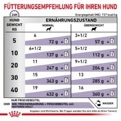Royal Canin Neutered Adult Frischebeutel Für Hunde 12 X 100 G Frischebeutel Für Hunde -Angebote Specific Store a2EtJljBDpce 9003579015476 4042 4