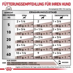 Royal Canin Gastrointestinal Low Fat Hundefutter In Dosen 12 X 200 G Low Fat Mousse Dosenfutter -Angebote Specific Store gwUBkSsBChUR 9003579308448 56 6