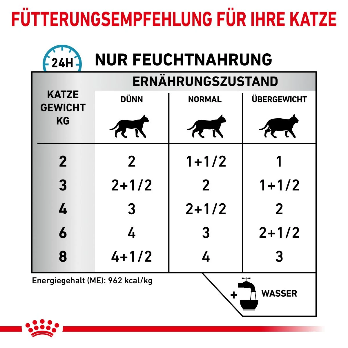 Royal Canin Sensitivity Control Huhn Mit Reis Feine Stückchen In Soße Frischebeutel Für Katzen 12 X 85 G Huhn Und Reis Frischebeutel Für Katzen 6 Royal Canin Sensitivity Control Huhn Mit Reis Feine Stückchen In Soße Frischebeutel Für Katzen 12 X 85 G Huhn Und Reis Frischebeutel Für Katzen – Bild 6
