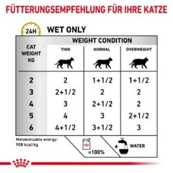 Royal Canin Urinary S/O Häppchen In Soße Frischebeutel 12 X 85 G Häppchen In Soße Frischebeutel Für Katzen -Angebote Specific Store hnU3KBBZM7j4 9003579010044 5211 5
