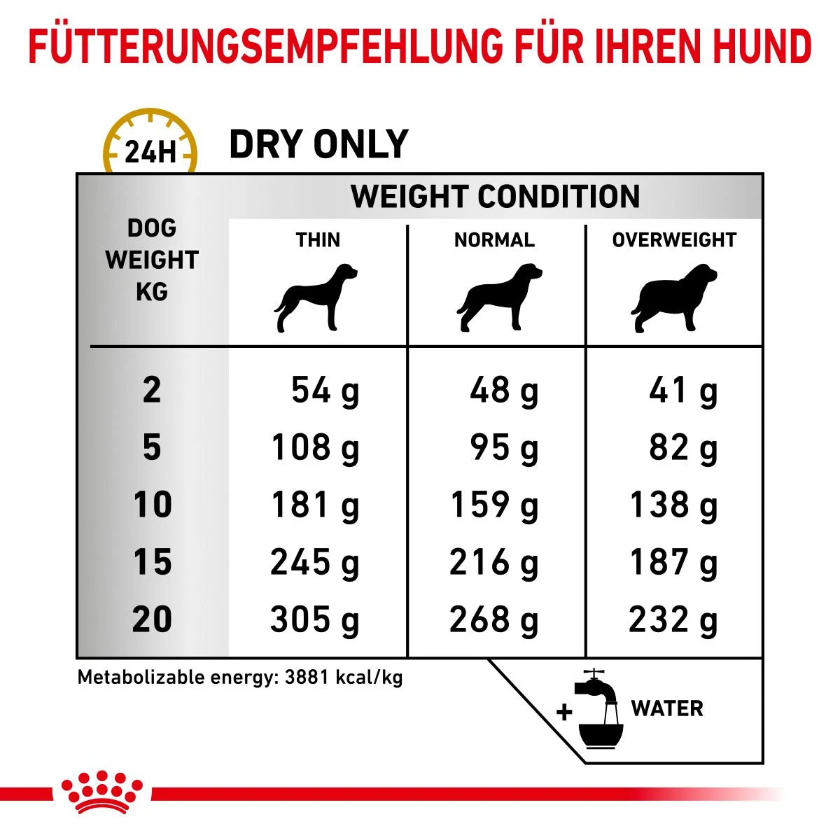 Royal Canin Urinary S/O Trockenfutter Für Hunde 2 Kg Trockenfutter Für Hunde 5 Royal Canin Urinary S/O Trockenfutter Für Hunde 2 Kg Trockenfutter Für Hunde – Bild 5