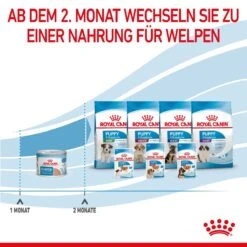 Royal Canin Starter Ultra Soft Mousse Für Welpen 12 X 195 G -Angebote Specific Store lRJix8xKobIA 9003579020036 4300 8