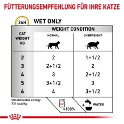 Royal Canin Urinary S/O Moderate Calorie Katze Frischebeutel 12 X 85 G Frischebeutel Für Katzen -Angebote Specific Store lk4MZv7RO2qY 9003579010228 5220 5
