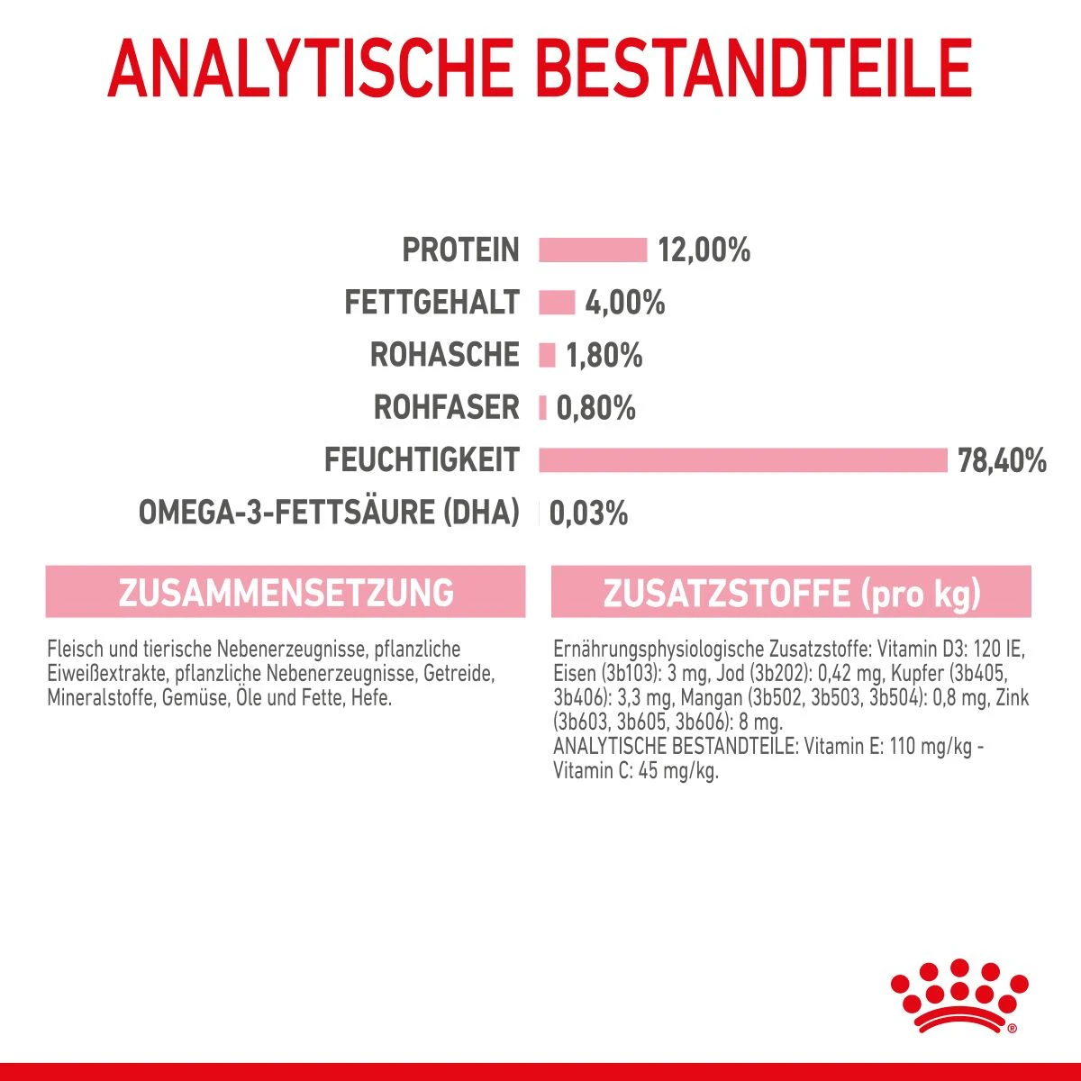 Royal Canin Kitten Frischebeutel Mousse 12 X 85 G Mousse Frischebeutel 5 Royal Canin Kitten Frischebeutel Mousse 12 X 85 G Mousse Frischebeutel – Bild 5