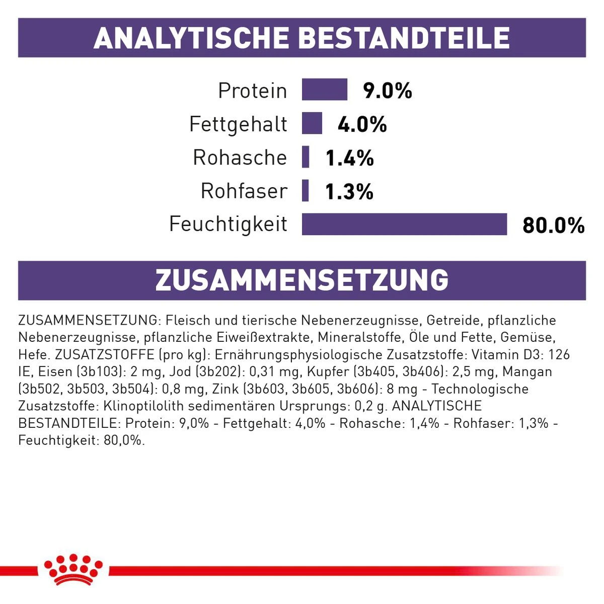 Royal Canin Mature Consult Katze Frischebeutel 12 X 85 G Frischebeutel Für Katzen 8 Royal Canin Mature Consult Katze Frischebeutel 12 X 85 G Frischebeutel Für Katzen – Bild 8