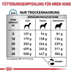 Royal Canin Anallergenic Trockenfutter Für Hunde 1,5 Kg Trockenfutter Für Hunde -Angebote Specific Store pOdPzXBTgS4T 3182550940566 6808 6