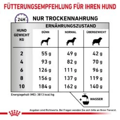 Royal Canin Dental Small Dogs Trockenfutter Für Hunde 1,5 Kg Trockenfutter Für Hunde -Angebote Specific Store qEs9aohIa56q 3182550783910 333 6