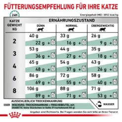 Royal Canin Diabetic Trockenfutter Für Katzen 1,5 Kg Trockenfutter Für Katzen -Angebote Specific Store ySmGTHatmVen 3182550729321 103 7